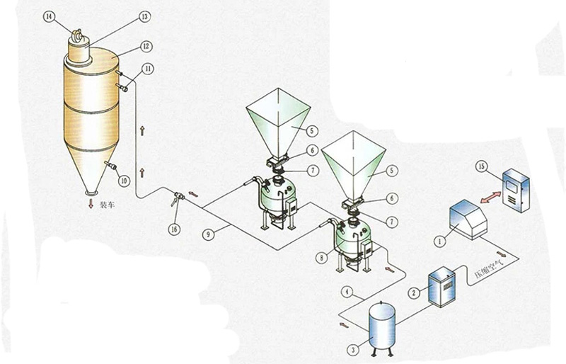 ລະບົບລໍາລຽງ Pneumatic Phase Dense ກໍາລັງຫັນປ່ຽນຂະແຫນງການຜະລິດແນວໃດ